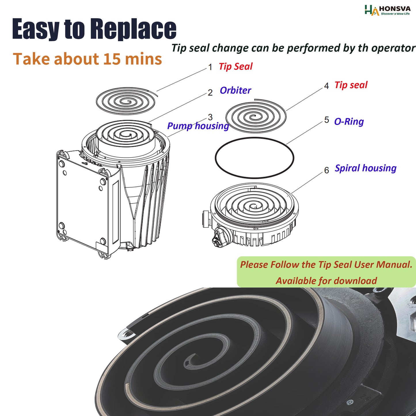 Tip Seals for Busch FOSSA FO Series FO 0009A, 0015A, 0018A, 0030A, 0035A
