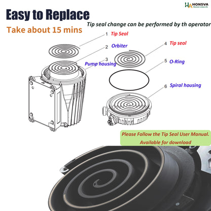 Tip Seals for Busch FOSSA FO Series FO 0009A, 0015A, 0018A, 0030A, 0035A